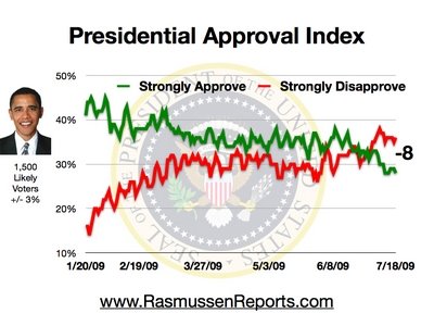 obama_index_july_18_2009.jpg